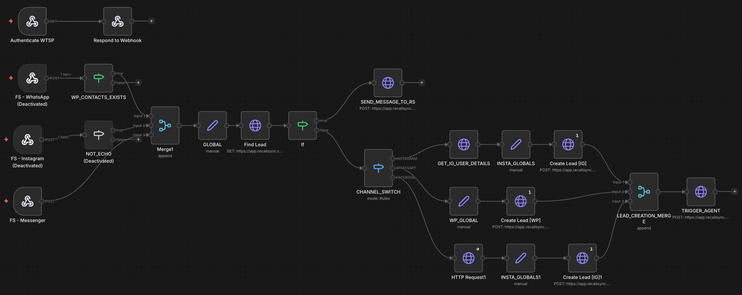 An n8n workflow canvas: multi-channel lead capture across WhatsApp, Instagram, and Messenger routing into lead creation and an AI agent.